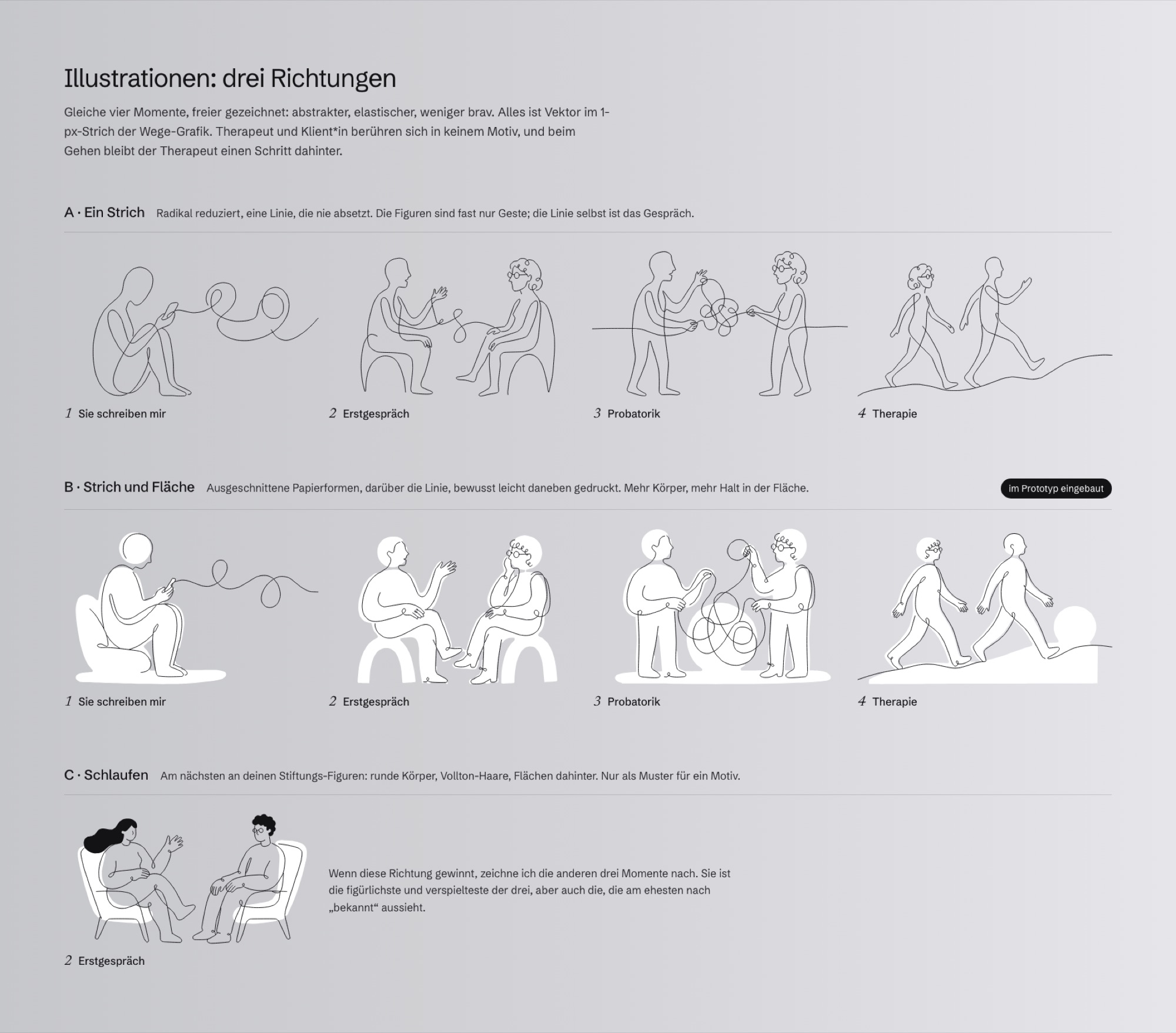 Workshop document ‘Illustrationen: drei Richtungen’ with variants A ‘one stroke’, B ‘stroke and shape’ and C ‘loops’